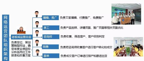 東莞轉軸行業網絡營銷案例 相信、行動與技術推廣的融合之道